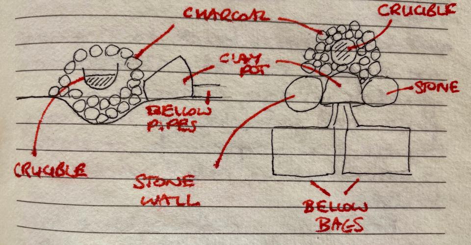 Field Sketch of a Blacksmith's Kiln, Datoga Village